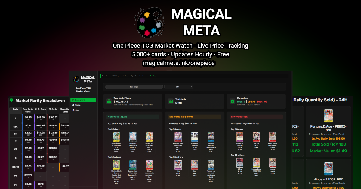 disney lorcana card rotation Rotation Guide & Schedule - Core Constructed Format Sets